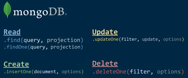 CRUD-MongoDB