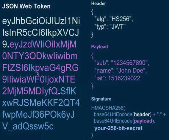 JWT