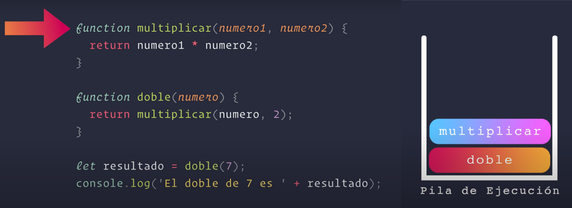 Script JavaScript CallStack