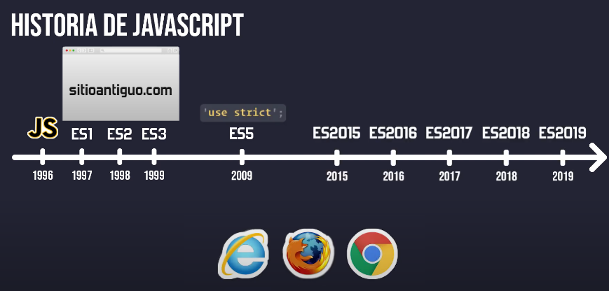ECMAScript