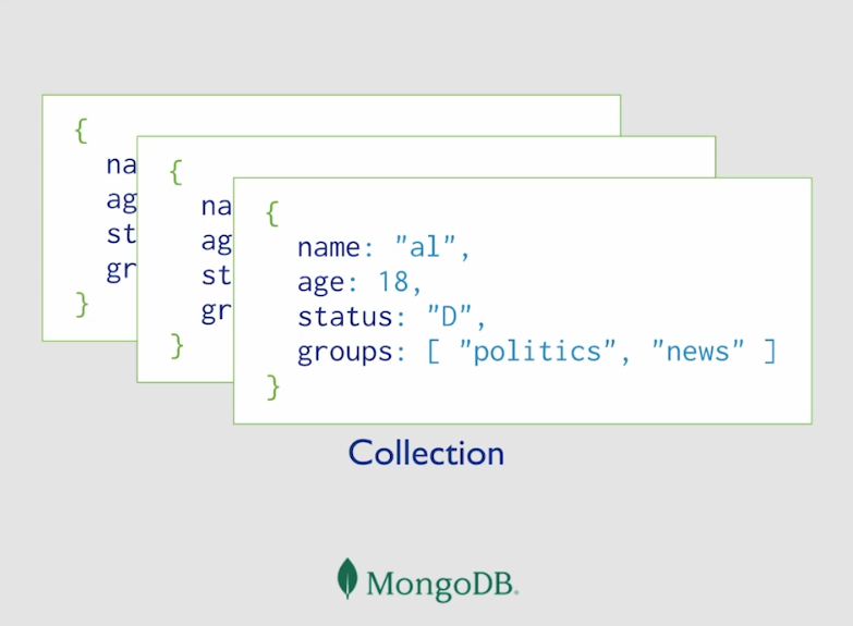 Colecciones MonogDB