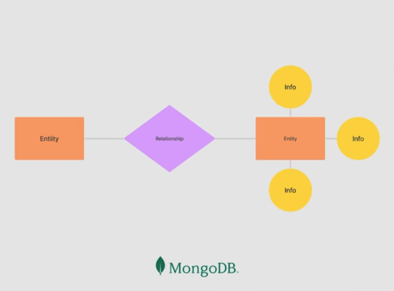 Diagrama Entidad Relacion