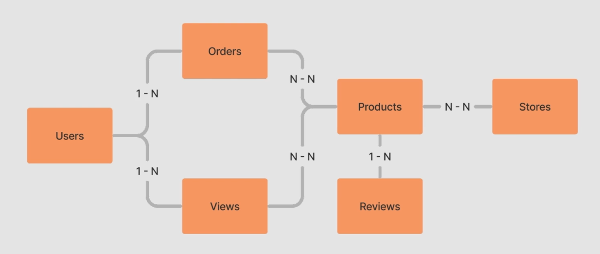 Ejemplo Ecommerce