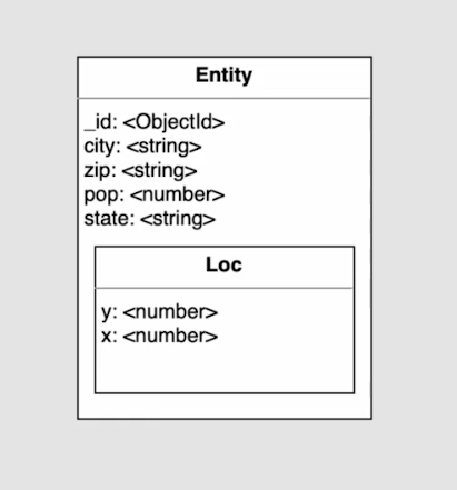 Diagrama Embebido