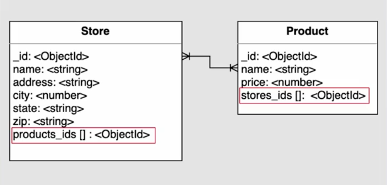 n-n referencia bidireccional