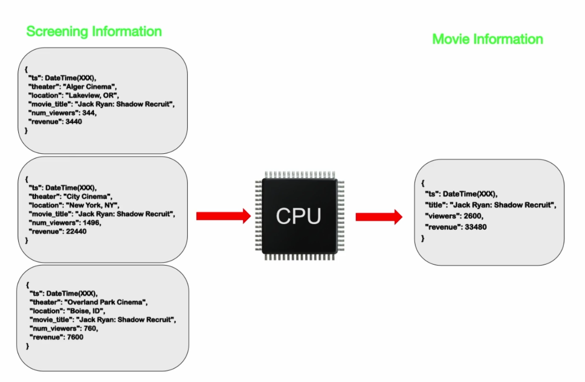Computed Pattern CPU