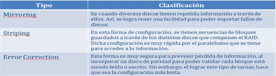 Imagen mod03_img03