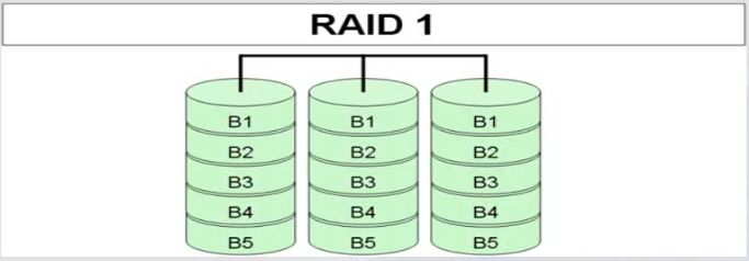 Imagen mod03_img05