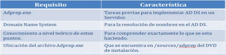 Imagen mod05_img10