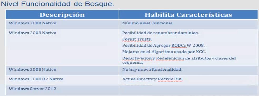 Imagen mod05_img12