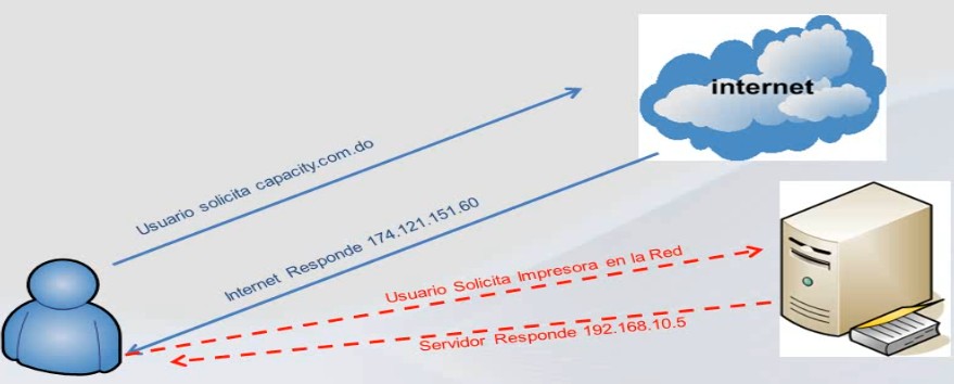 Imagen mod05_img21