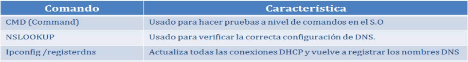 Imagen mod05_img25